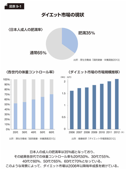 資料作成術 プレゼンテーション資料と企画書の特徴と注意点 三木雄信のトライズ英語塾