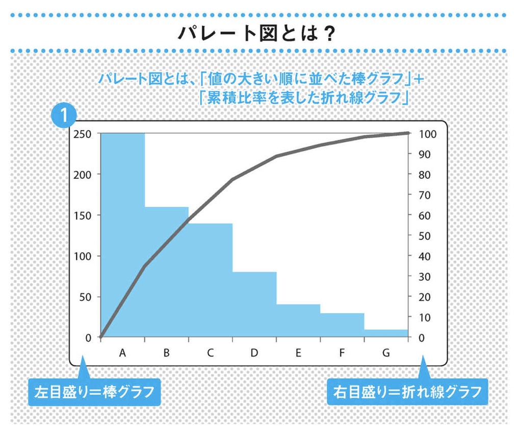 孫正義に学ぶ 問題解決に役立つ データ分析 7つ道具 三木雄信のトライズ英語塾