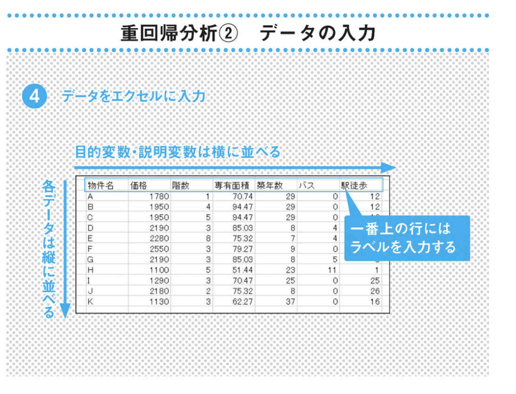 孫正義に学ぶ 問題解決に役立つ データ分析 7つ道具 三木雄信のトライズ英語塾